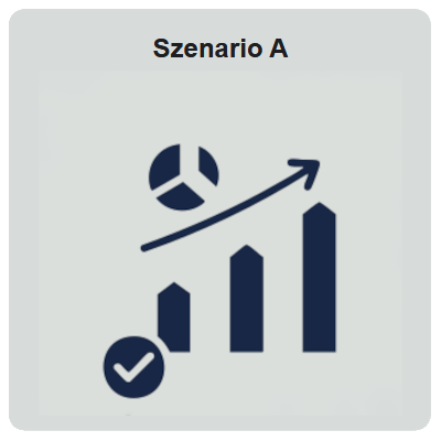 Leasing-Szenario-A