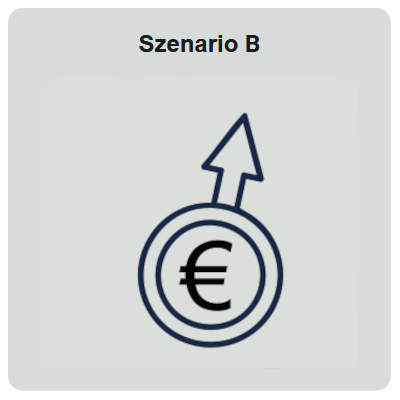 Leasing-Szenario-B